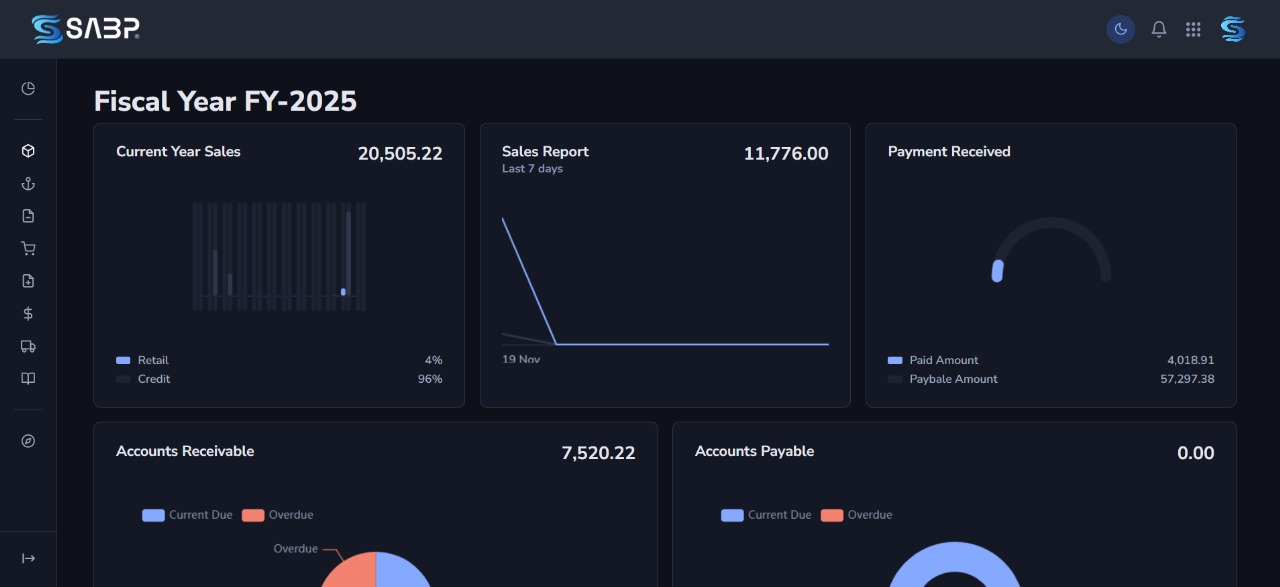 SABP Dashboard - Fiscal Year Overview
