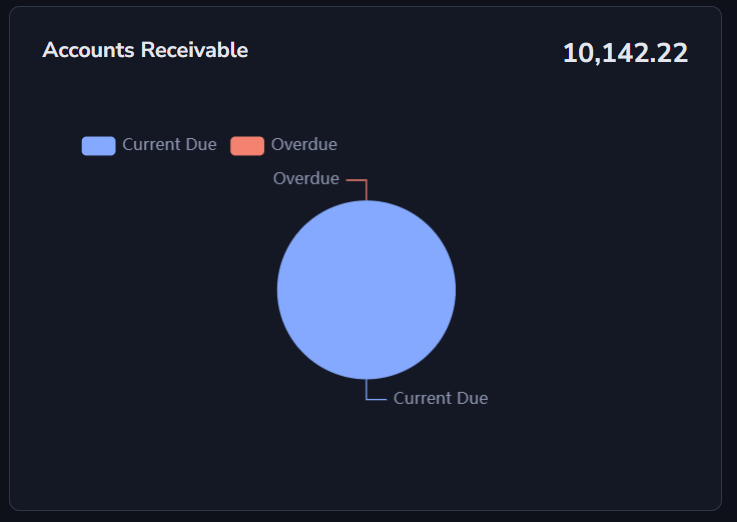 Accounts Receivable Dashboard