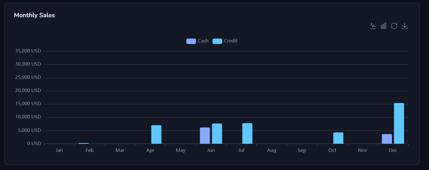 Monthly Sales Dashboard